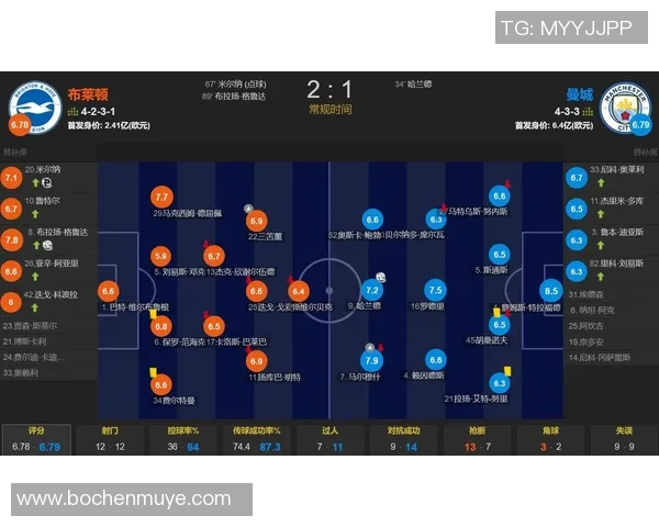 曼城与布莱顿历史交锋战绩分析及近期表现对比